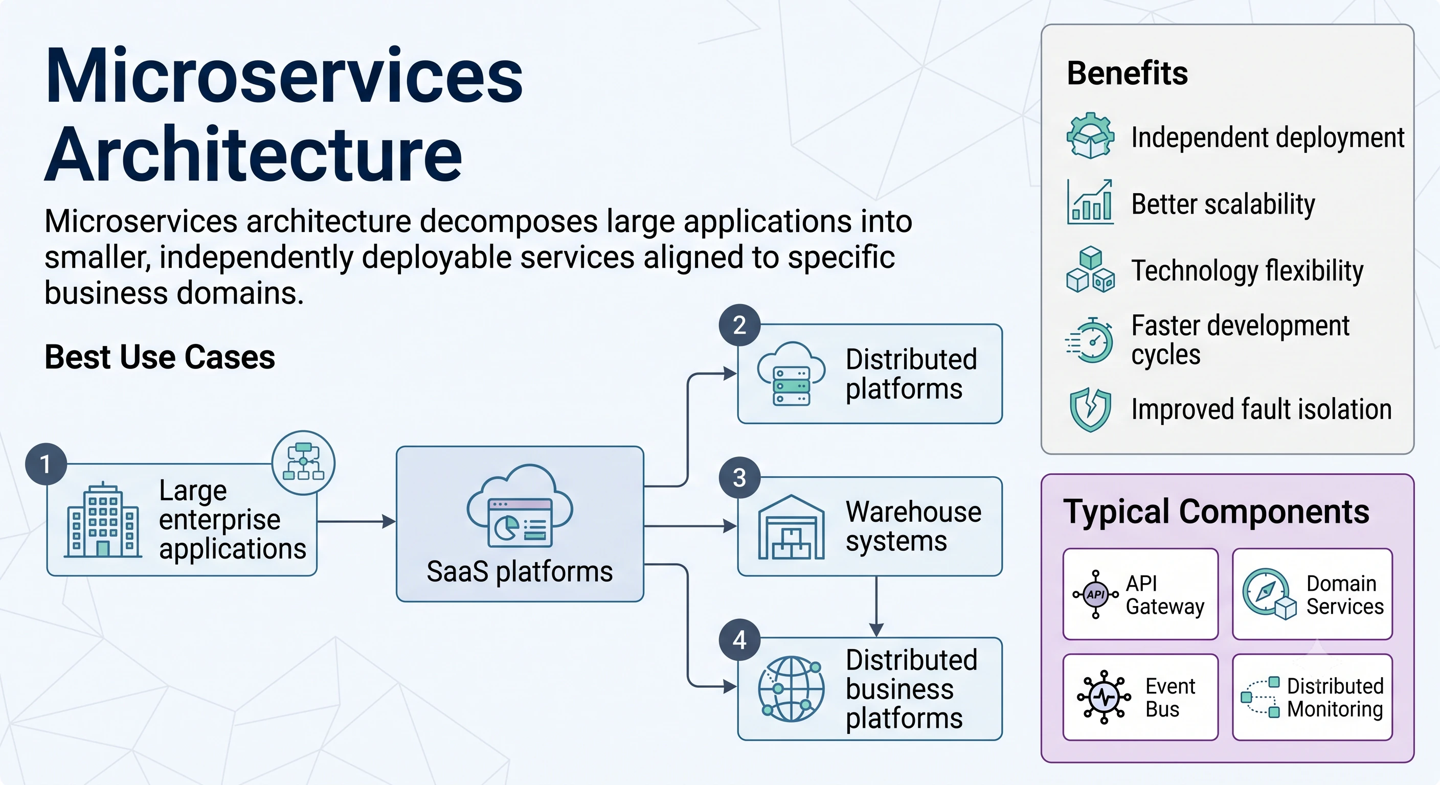 Microservices architecture diagram (1 of 2)